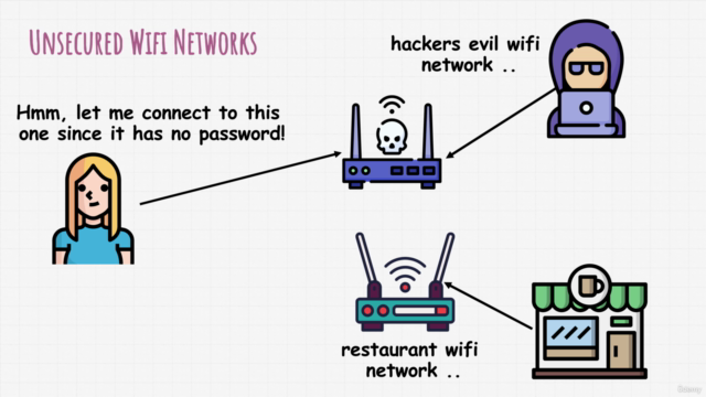The Complete Cyber Security Awareness Training 2025 – Screenshot 2