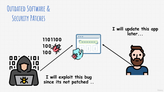 The Complete Cyber Security Awareness Training 2025 – Screenshot 3