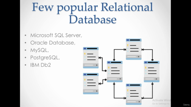 Learn SQL for Data Analysis in Layman Terms for Non-Techies! – Screenshot 3