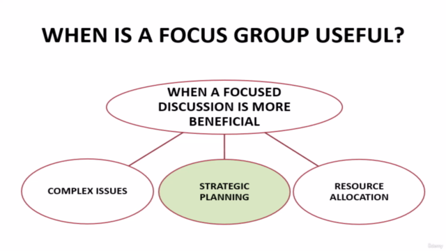 FOCUS GROUPS IN RELIEF, HUMANITARIAN & DEVELOPMENT CONTEXTS – Screenshot 4