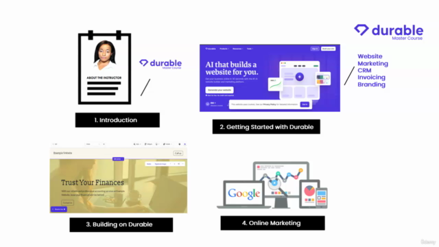 Durable Master Course: Make an AI Website in 2 Hours – Screenshot 4