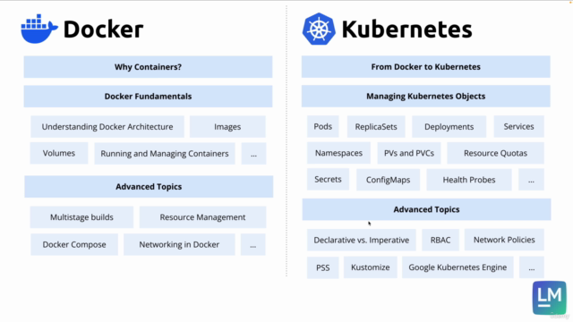 Docker and Kubernetes: The Complete Course from Zero to Hero – Screenshot 4