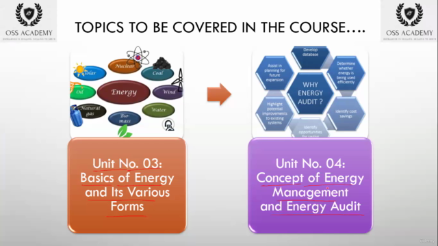 BEE Paper 1: General Aspects on Energy Management & Audit – Screenshot 2