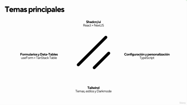 Shadcn/ui: Componentes accesibles y personalizables – Screenshot 1