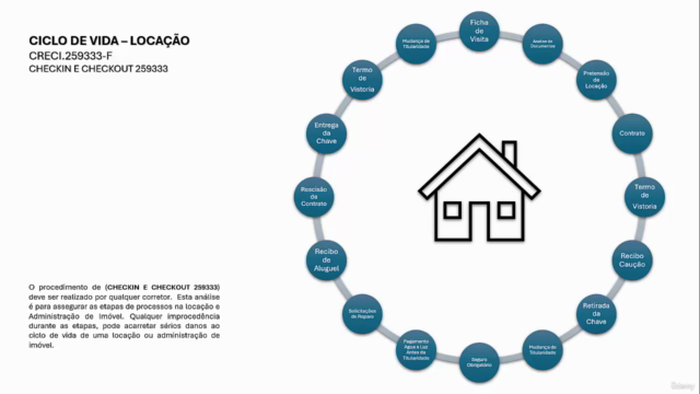 Ciclo de Vida da Locação de Imóvel – Screenshot 2