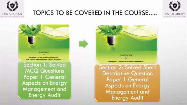 Solved Paper: BEE Energy Auditor/Energy Manager Exam Paper 1 – Screenshot 2