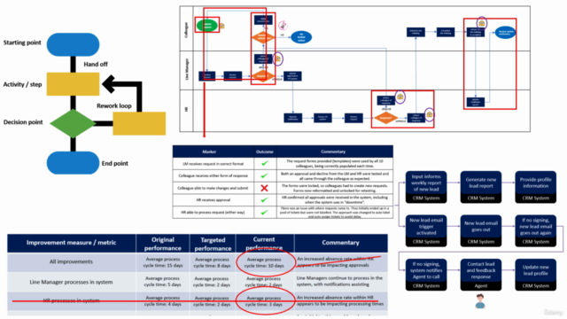 Business Process Management: Certification – Screenshot 1