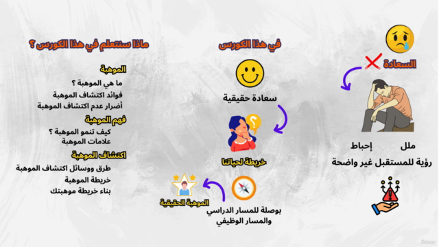 اكتشف موهبتك-خطوات عملية لبناء خريطة لمسارك الدراسي والوظيفي – Screenshot 2