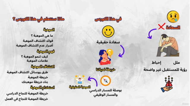 اكتشف موهبتك-خطوات عملية لبناء خريطة لمسارك الدراسي والوظيفي – Screenshot 4