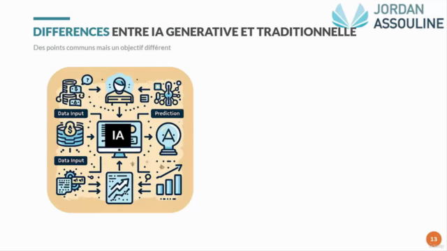 Introduction à l'IA Générative : Libérez Votre Créativité – Screenshot 3