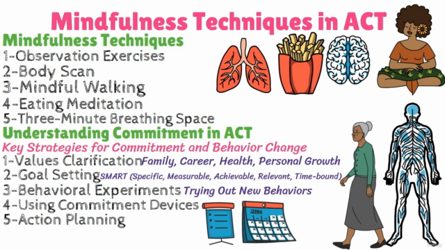 Acceptance and Commitment Therapy (ACT) | ACT Practitioner ® – Screenshot 4