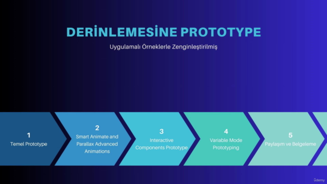 Figma İleri Düzey Prototype ve Animasyon Eğitimi – Screenshot 2