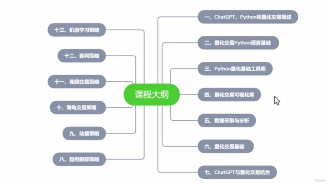 AI时代Python量化交易实战:ChatGPT让量化交易插上翅膀 – Screenshot 3
