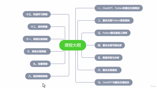 AI时代Python量化交易实战:ChatGPT让量化交易插上翅膀 – Screenshot 4