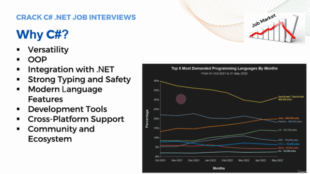 Crack C# .NET Job Interviews – Screenshot 2