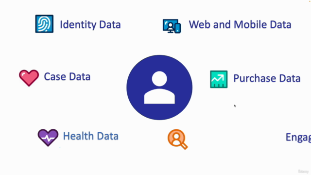 Salesforce Data Cloud Masterclass – Screenshot 1