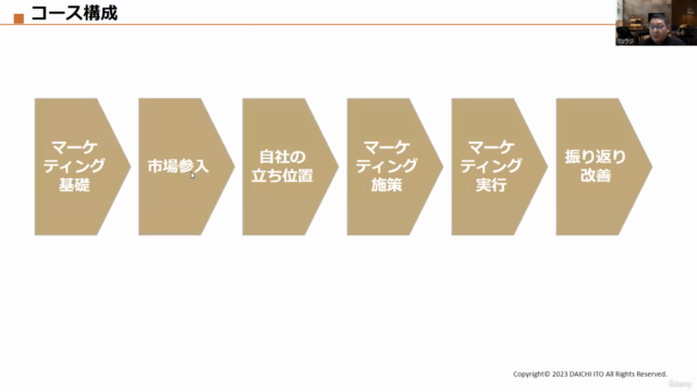 マーケティング基礎マスター講座|3C・4P・ChatGPTなどを活用して売れ続ける仕組みを作る【ワークシート資料DL可】 – Screenshot 2