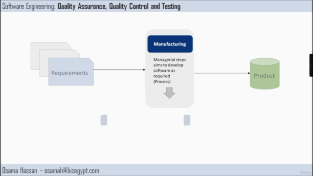 Software Testing and Quality Assurance Fundamentals – Screenshot 1