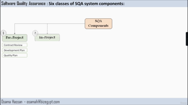 Software Testing and Quality Assurance Fundamentals – Screenshot 3