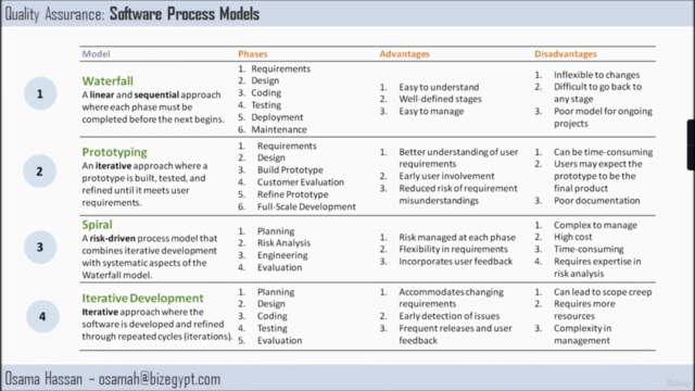 Software Testing and Quality Assurance Fundamentals – Screenshot 4