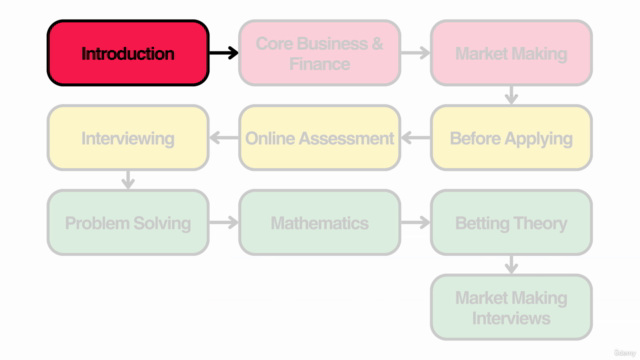 How to Crack the Quant Trading Interview – Screenshot 4