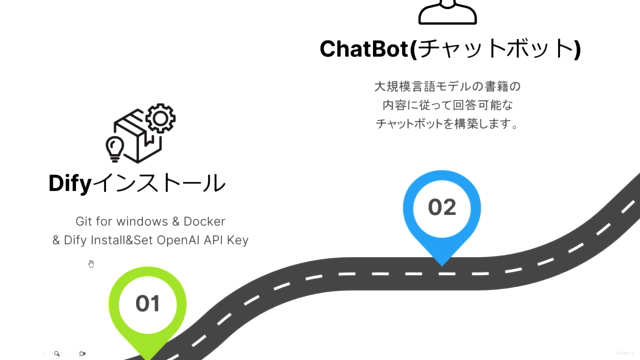 初心者のためのDify入門 ハンズオン講座 – Screenshot 1