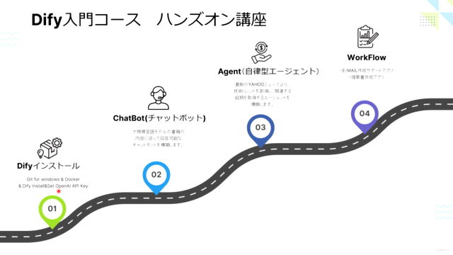 初心者のためのDify入門 ハンズオン講座 – Screenshot 3