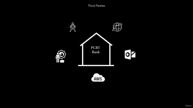 Third Party Risk Management (TPRM) Complete Course – Screenshot 1