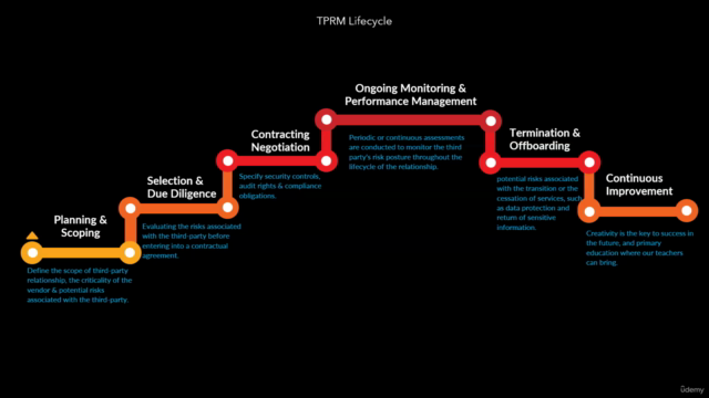 Third Party Risk Management (TPRM) Complete Course – Screenshot 3