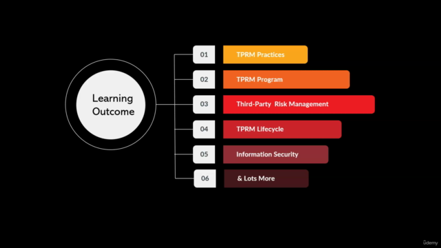 Third Party Risk Management (TPRM) Complete Course – Screenshot 4