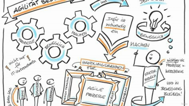 Design Thinking: Agiles Arbeiten, Problemstellungen lösen – Screenshot 1
