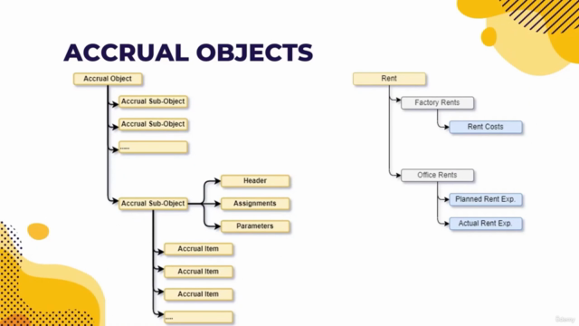 Accruals Management with Accrual Engine in SAP S/4HANA – Screenshot 1