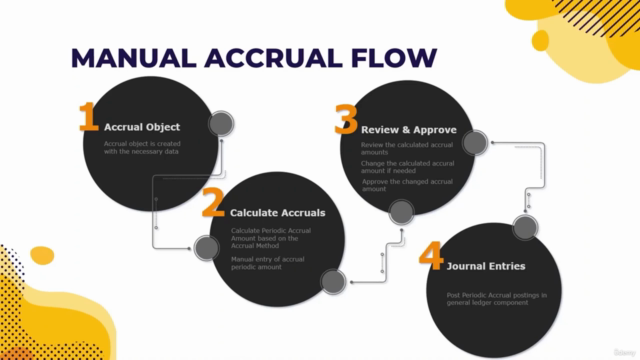 Accruals Management with Accrual Engine in SAP S/4HANA – Screenshot 4