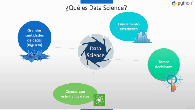 Descubre Python: La Llave Maestra para la Ciencia de Datos – Screenshot 1
