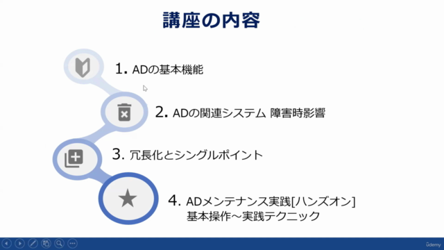 AWSで作って学ぶActive Directoryメンテナンス基礎と実践 – Screenshot 2