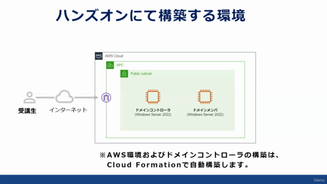 AWSで作って学ぶActive Directoryメンテナンス基礎と実践 – Screenshot 4