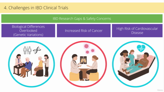 Elevating Inflammatory Bowel Disease (IBD) Clinical Trials – Screenshot 4