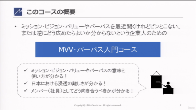はじめてのミッション・ビジョン・バリュー、そしてパーパス ~3時間で手に入れる「やりがいに満ちた世界」への切符 – Screenshot 1