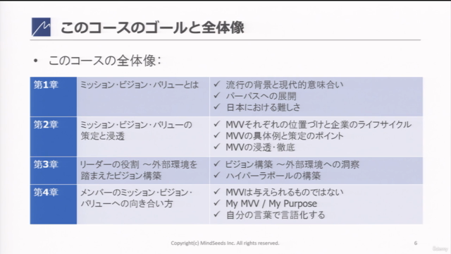 はじめてのミッション・ビジョン・バリュー、そしてパーパス ~3時間で手に入れる「やりがいに満ちた世界」への切符 – Screenshot 4
