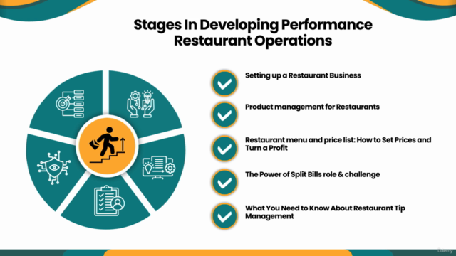 Automate Restaurant Management Operations with AI Odoo 17 – Screenshot 1