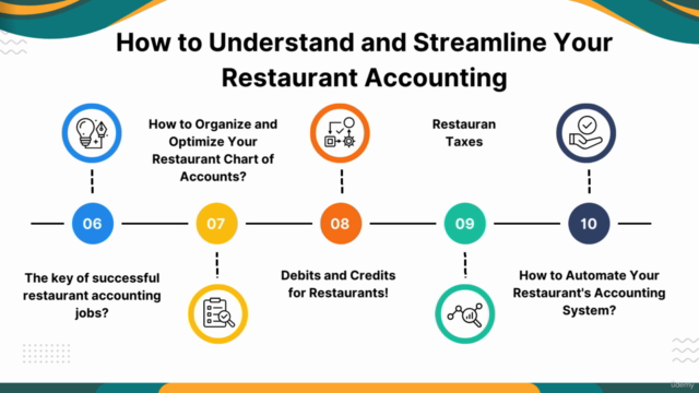 Automate Restaurant Management Operations with AI Odoo 17 – Screenshot 3