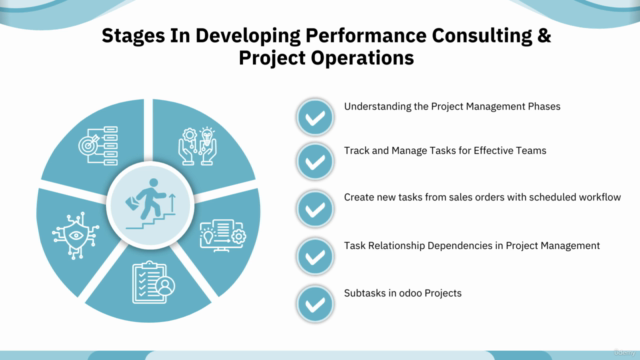 Artificial Intelligence In Consulting & Project Management – Screenshot 2