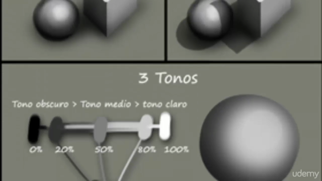 Teoria Basica del Arte. Como Pintar Ilustraciones Digitales – Screenshot 4