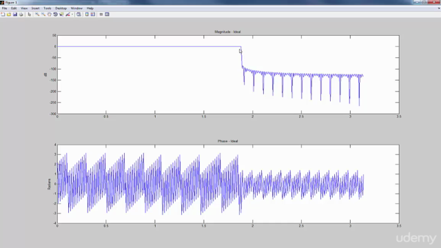 Digital Signal Processing with MATLAB (Codes Included) – Screenshot 3