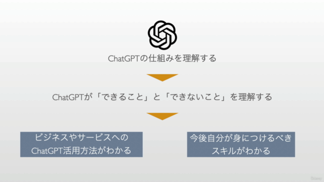ゼロから学ぶ生成AIの仕組み -専門用語なしで理解するChatGPTの構造-【2025年最新版】 – Screenshot 2