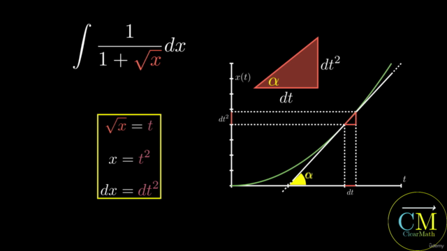 Impara Facilmente Tutta Analisi 1 con la ClearMath Academy – Screenshot 2