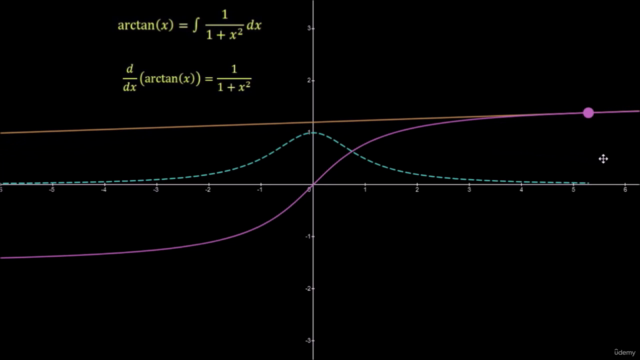 Mastering Trigonometric Differentiation – Screenshot 1