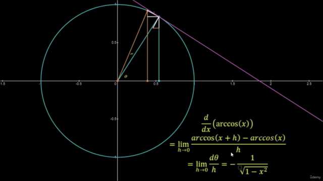 Mastering Trigonometric Differentiation – Screenshot 2