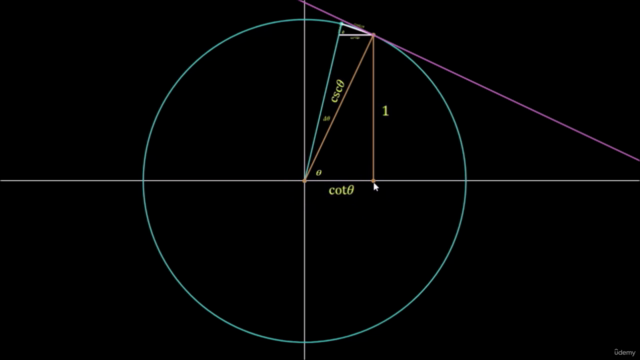 Mastering Trigonometric Differentiation – Screenshot 3