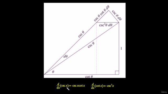 Mastering Trigonometric Differentiation – Screenshot 4